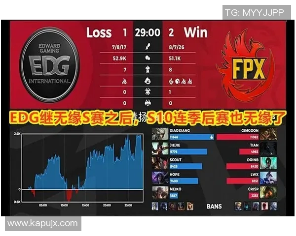 深入探讨英雄联盟EDG战队的意识提升与战术执行分析 深入探讨英雄联盟EDG战队的意识提升与战术执行分析