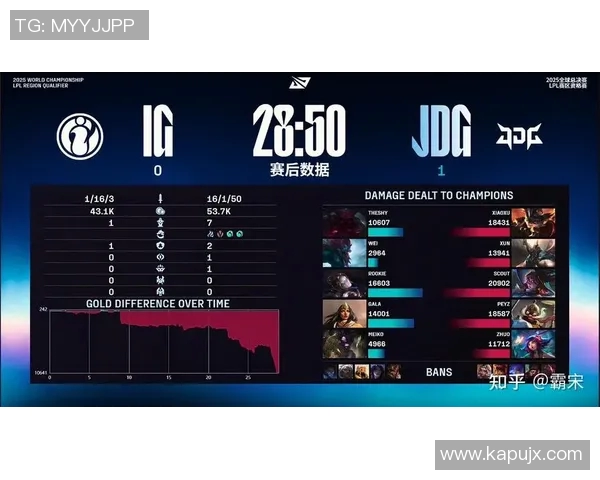 s15电竞深度解析IG战队实力对比及其在赛季中的表现优势 s15电竞深度解析IG战队实力对比及其在赛季中的表现优势