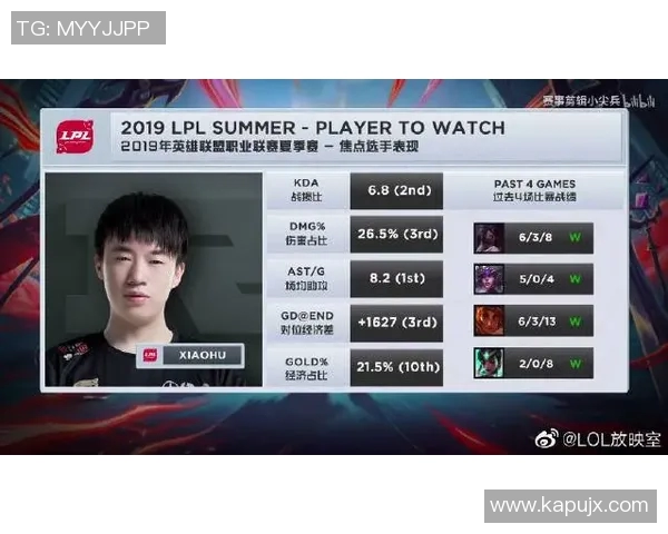 FPX战队在英雄联盟赛事中的转型与成绩变化分析 FPX战队在英雄联盟赛事中的转型与成绩变化分析