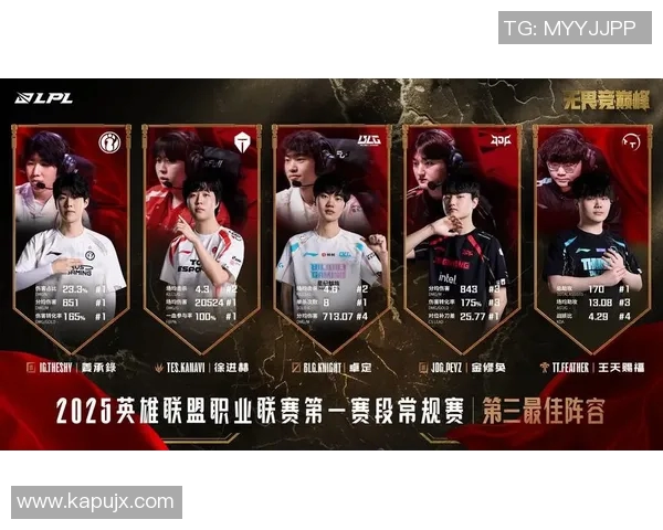 S15LOL赛事中JDG战队荣登王者荣耀耐力排行榜第二名的辉煌成就