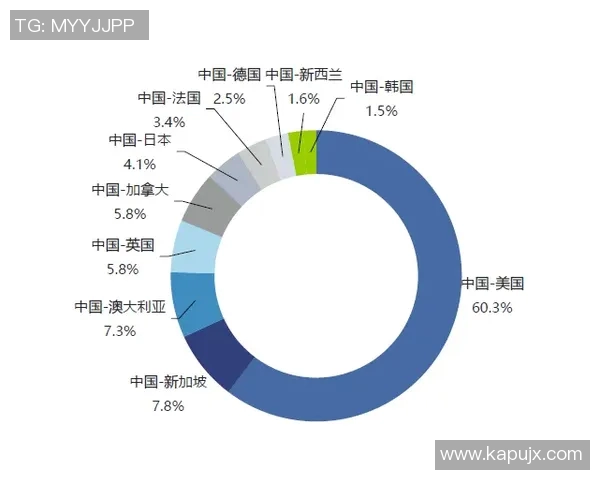 电竞新纪元：FPX如何通过运营革新引领行业变革与发展