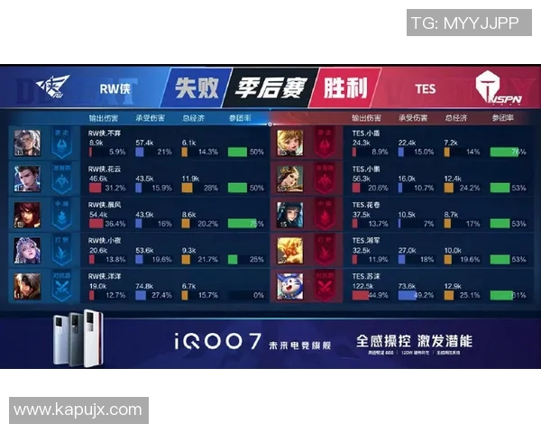 电竞实时数据聚焦TES王者荣耀战队速度分析与表现解读实时数据 电竞实时数据聚焦TES王者荣耀战队速度分析与表现解读实时数据