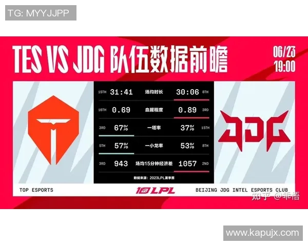 esports数据英雄联盟团队协作排名新突破JDG展现卓越团队精神与实力 esports数据英雄联盟团队协作排名新突破JDG展现卓越团队精神与实力
