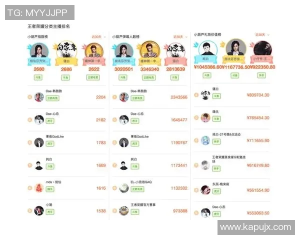 esports数据王者荣耀专题深入探讨LNG战队的团队协作与默契配合技巧 esports数据王者荣耀专题深入探讨LNG战队的团队协作与默契配合技巧