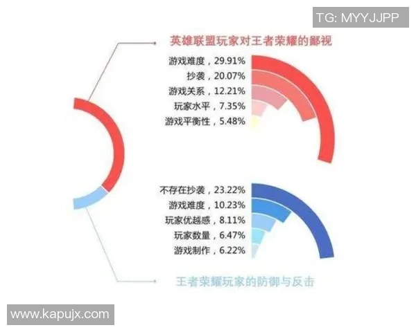 esports最新数据解析WE在王者荣耀赛事中的节奏把控与得失分析 esports最新数据解析WE在王者荣耀赛事中的节奏把控与得失分析