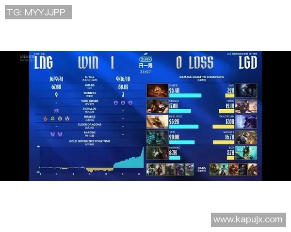 2026电竞新闻S15LOL赛事引发热议DOTA2V5节奏变革对比分析与未来展望 2026电竞新闻S15LOL赛事引发热议DOTA2V5节奏变革对比分析与未来展望